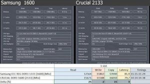 Сравниваем Samsung 1333 Mhz DDR3 ECC REG и Crucial 1600Mhz NON ECC REG DDR3L