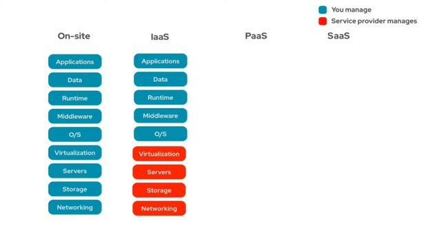 Iaas vs Paas vs Saas | Examples | Azure | Tamil смотреть онлайн