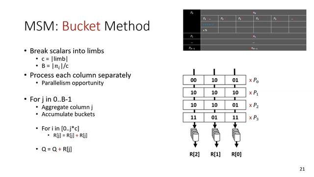 LedgerFest22 Multi-scalar Multiplications on Elliptic Curves смотреть онлайн