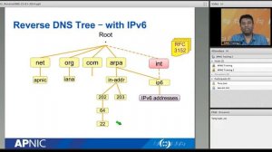 Reverse DNS Delegation   22 Jan 2014