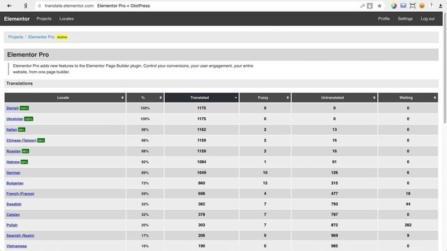 Ещё раз про русификацию Elementor смотреть онлайн