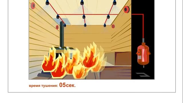 Тушение пожара в сауне. Модульные установки пожаротушения тонкораспыленной водой