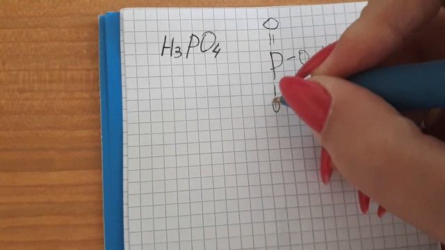 Ортофосфорная кислота. Ответ подписчикам
