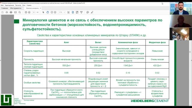 Влияние состава цементов на свойства бетонных смесей