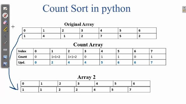 Sorting | Count Sort in Python | Step by Step Method