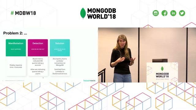 Replatforming: Switching to MongoDB for Flexibility, Scalability & Performance смотреть онлайн