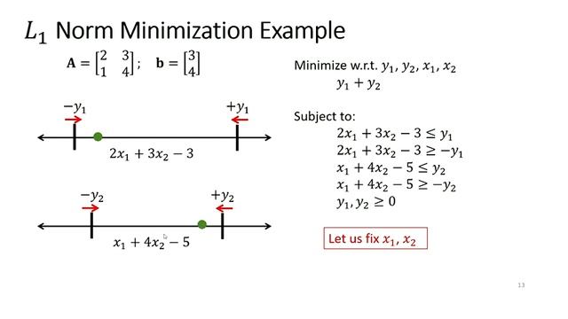 Linear Programming L1 norn, Linf norm minimization, dual LP, physical meaning смотреть онлайн
