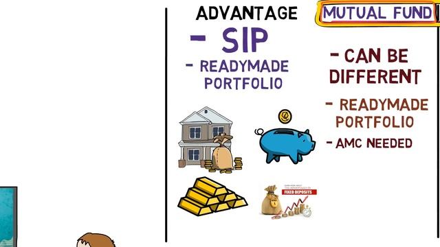 MUTUAL FUND vs INDEX FUND vs ETF vs STOCKS | How to Invest 1st Lakh?