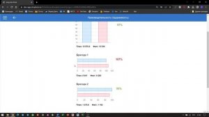 Аналитика по строительному проекту в приложении Стройбот