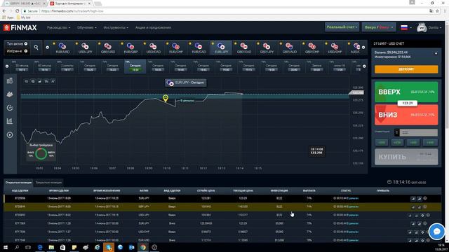 Вебинар от 13.06.2017 | Finmax.com смотреть онлайн