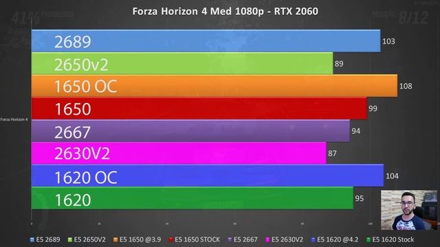 Mega Comparativo Xeon - E5 1620/ E5 2630v2 / E5 2667 / E5 1650 / E5 2650v2 / E5 2689 смотреть онлайн