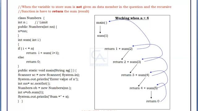 Recursion in Java  ( PART - 3 ) | Recursive Function | Java | Class 11th | class 12th | ISC