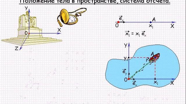 Положение тела это в физике. Определить положение точек в пространстве. Положение тела это в физике. Положение тела это в физике. Положение тела это в физике.