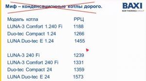 Конденсационные котлы BAXI для частных домов. Особенности конденсационных котлов.