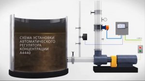 Датчик концентрации А444
