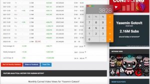 Yasemin Gotovit Доход с Ютуб канала. Сколько зарабатывает  на Youtube Yasemin Gotovit