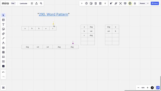 Опять близнецы. Leetcode 290. Word Pattern