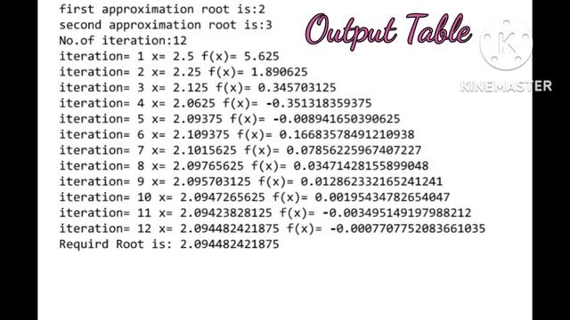 Bisection Method Easy Python coding and Graph