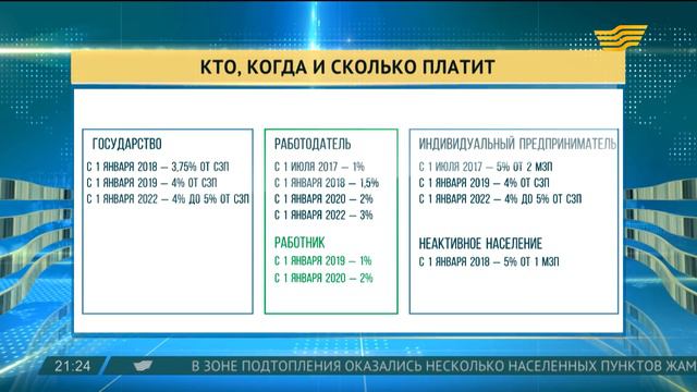 с 1 июля 2017 года работодатели и бизнесмены приступают к платежам в ОСМС смотреть онлайн