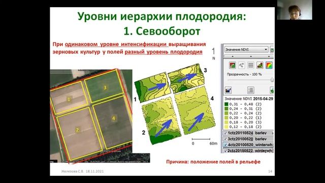 21) Железова С.В. Точное земледелие: Подбираем ключи к плодородию каждого поля