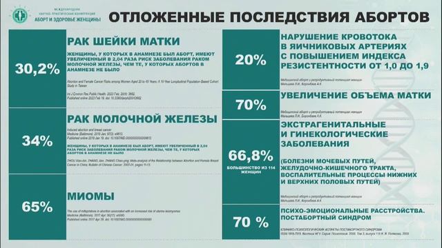 Королюк Е. Г.-кандидат медицинских наук,профессор кафедры основ общественного здоровья #КОНФЕРЕНЦИИ