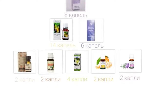 ДУХИ НА ОСНОВЕ ЭФИРНЫХ МАСЕЛ - АФРОДИЗИАКОВ СВОИМИ РУКАМИ смотреть онлайн