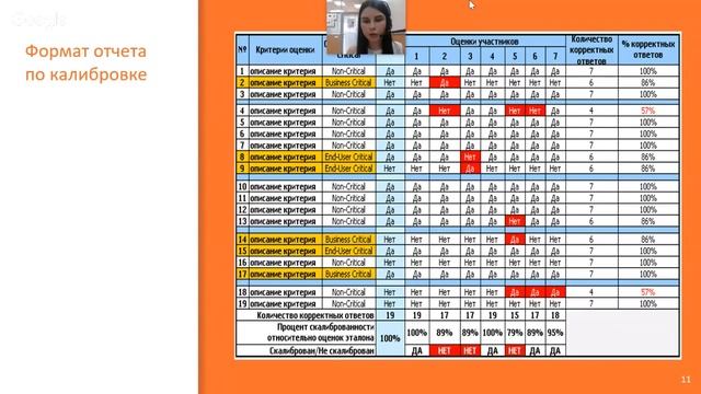 Вебинар на тему: Контроль качества «Стандарты сервиса для операторов контакт центра» 1.0. смотреть онлайн