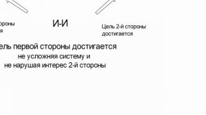 Как ссору перевести в задачу и решить | ТРИЗ | Конфликторинг | Медиация