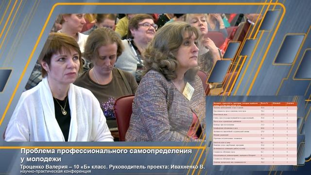 Городская научно-практическая конференция смотреть онлайн