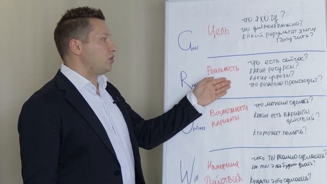 Как провести коуч сессию. Модель GROW коучинг (модель ГРОУ). Обучение коучингу. Коучинг grow