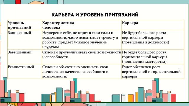 Профессиональная карьера