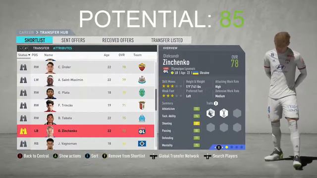 FIFA 20- FUTURE Youngest Players With High Potential | Diatta,Ferro,Kessié,Zakaria,Tierney