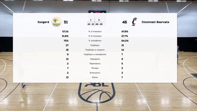 Sungard vs Cincinnati Bearcats смотреть онлайн