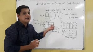 Insertion at the end (Array) with Algorithm