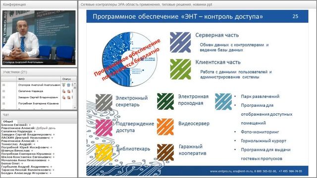 Вебинар "Сетевые контроллеры "ЭРА" 27.04.2016 смотреть онлайн