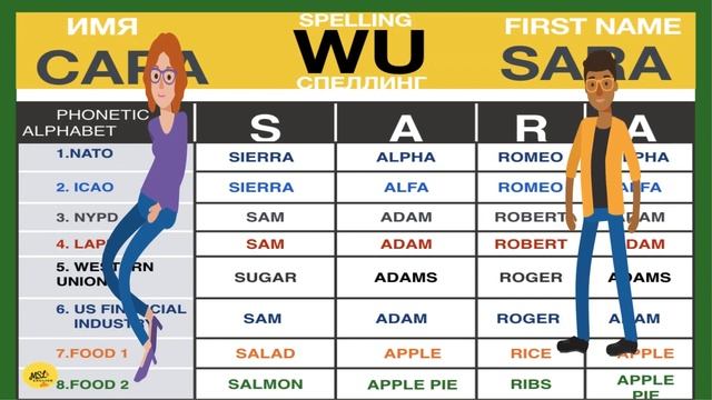 Ментальный английский фитнесс. Spelling #1 смотреть онлайн