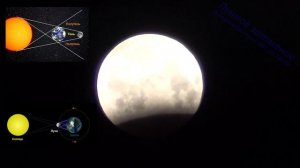 Лунное затмение, удивительное явление природы, когда земля закрывает луну от солнца