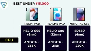 ? Redmi Pad vs Realme Pad vs Moto Tab G62 | ⚡ Best Tablet Under ₹15,000