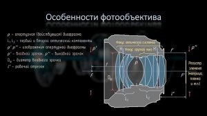 Фотообъективы и предел их разрешения