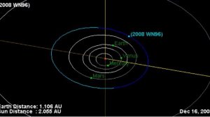 Орбита на астероида 2008 WN96 предложен за кръщаване