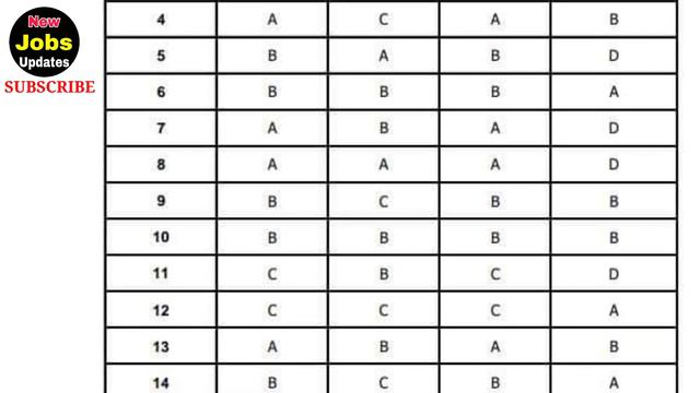 SPU Answer Key ! Sindh Police ! PTS New Update ! Special Protection Unit ! NewJobsUpdates смотреть онлайн