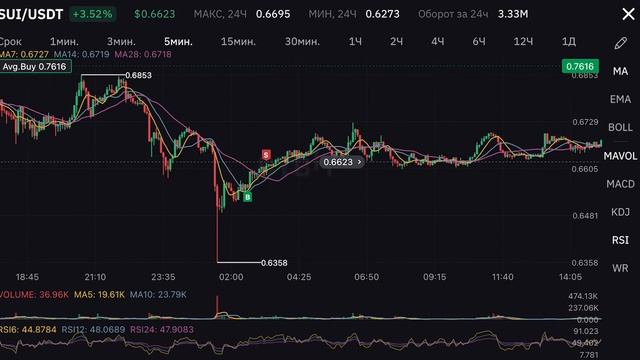 Как Зарабатывать по 50$ Каждый День в Интернете с Телефона - Секретная Стратегия смотреть онлайн
