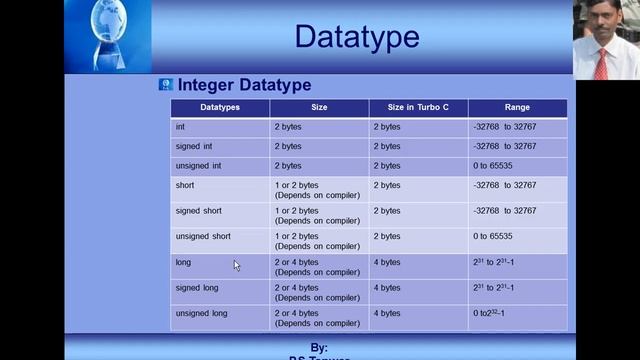 02 Datatypes (Programming in C Language) in Hindi (हिंदी में)