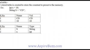 CSE- Data Structure used by the Compiler