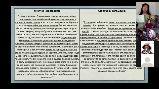 Мифопоэтика образов духов дома в повести «Кикимора» и сказке «Игоша» (Рожкова Анастасия)