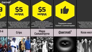 Самые Богатые Мафии в Мире  Сколько денег у Пабло Эскобара