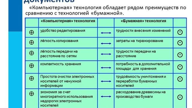 § 4.1 Текстовые документы и технологии их создания