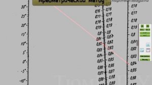 Определение плотности нефти и нефтепродуктов