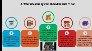 Preliminarily Information System for USIM E-Mart