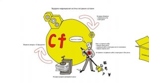 Сопровождение типовых и нетиповых программ 1С:Предприятие 8